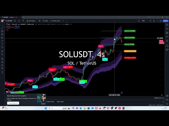 Die Bitcoin- und Solana-Coin-Analyse wurde mithilfe der Kryptowährungsstrategie #solana #btc #bitcoin durchgeführt