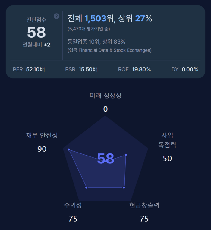 코인베이스 글로벌(COIN)이 MK 시그널에서 홀딩 신호가 감지된 후 수익률 71.80%를 넘어섰습니다.