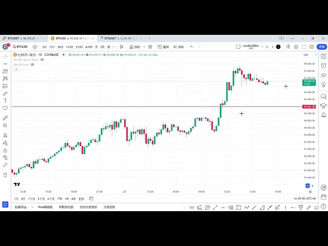 11月21日比特币行情分析