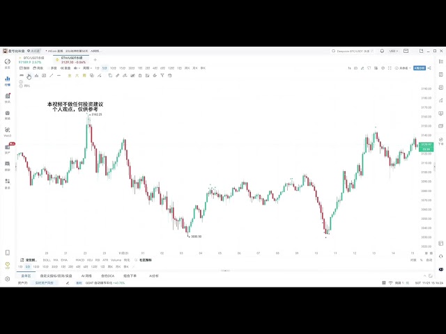 Currency circle btc/eth intraday market analysis