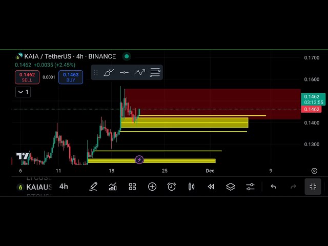 KAIA Coin Price Prediction || Kaia Coin Next Move || Kaia Coin