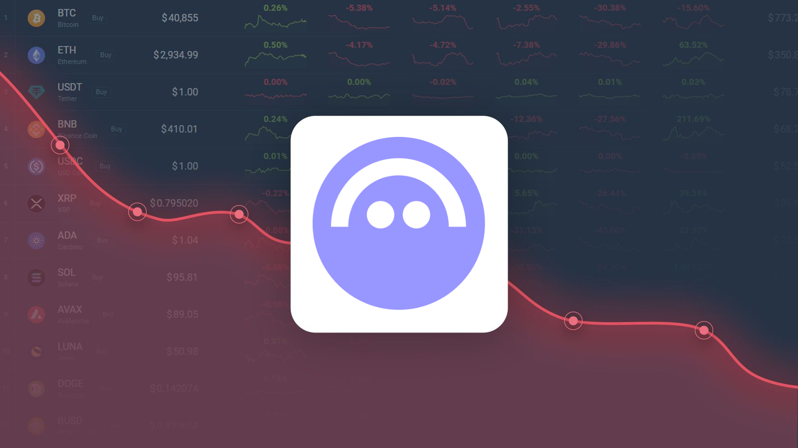 AAVE Price Prediction: Will AAVE Recover After -8.14% Drop?