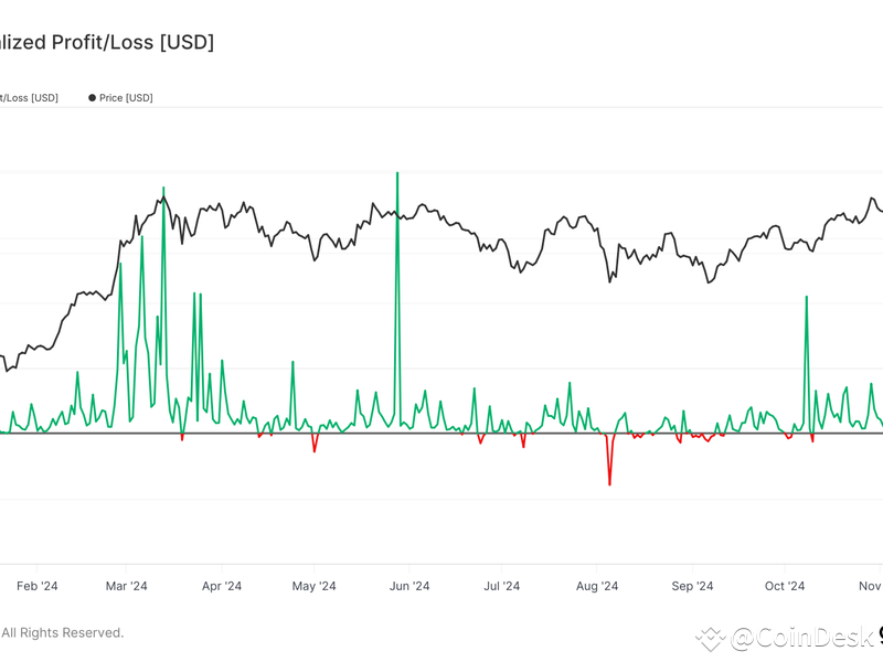 Bitcoin-Wale akkumulieren BTC, während Privatanleger die Rallye verkaufen