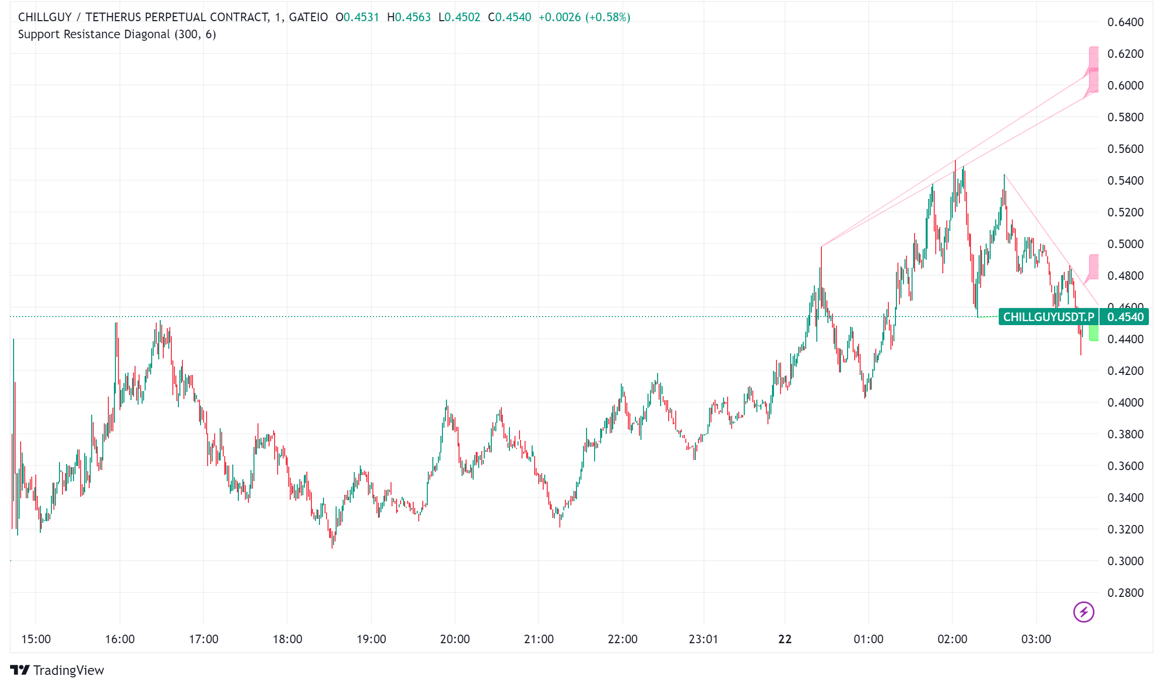 CHILLGUY Memecoin 面临法律挑战