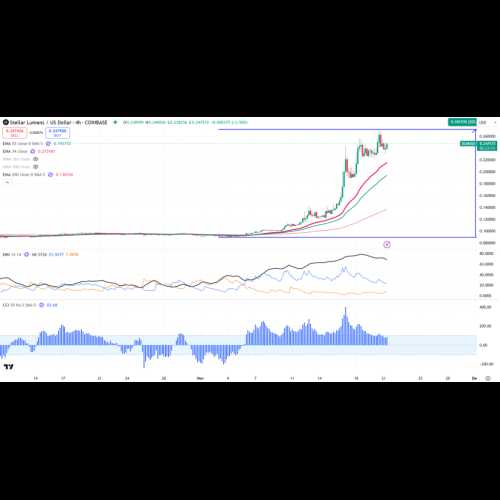 Stellar (XLM) 價格預測：XLM/美元跟隨 XRP 飆升超過 200%