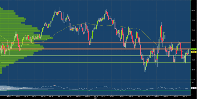 WTI-Rohöl-Futures (Januar)