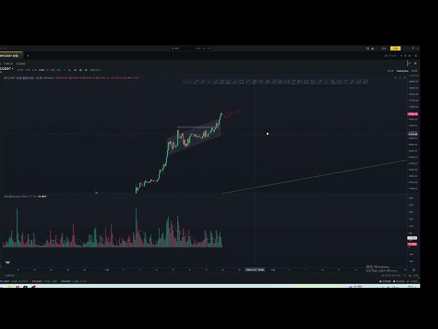 ビットコインとイーサリアムは大きく上昇しており、その勢いはまだ終わっていません。 ！