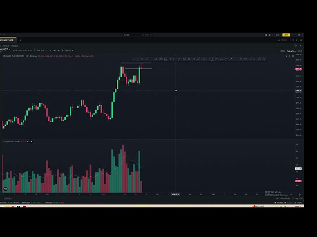 Bitcoin et Ethereum ont fortement tendance après leur percée, continueront-ils à augmenter ce week-end ?