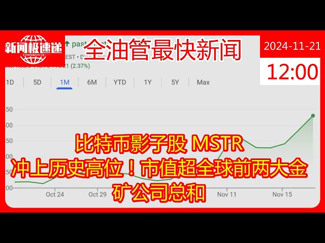 ビットコイン影株MSTRが史上最高値に到達！この時価総額は、世界トップ2社の金採掘会社の合計を上回ります。