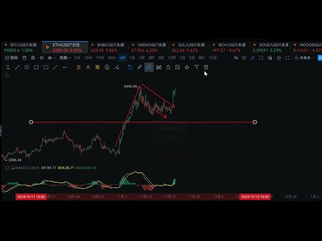 BitcoinEthereumBTC.ETH