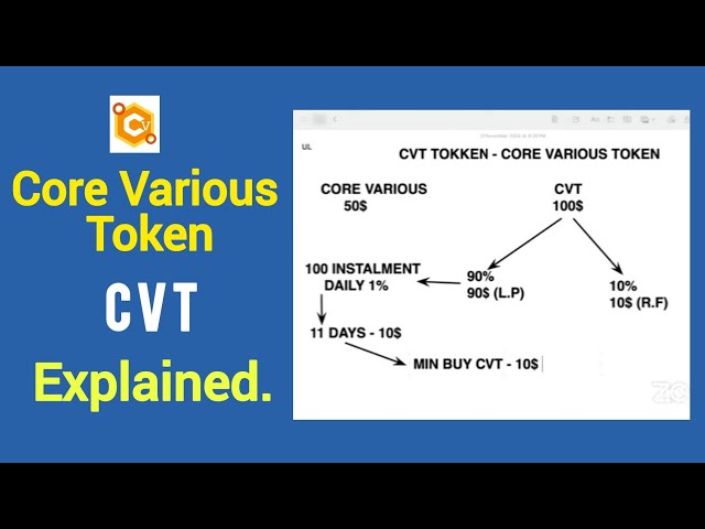 核心各种代币 CVT 解释。