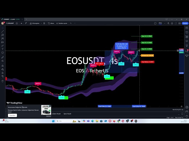 使用加密貨幣策略進行 Eos 硬幣分析。