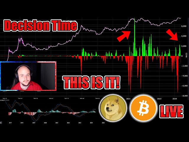 🔴 2 $ D'ARGENT ? 100 000 BITCOIN BULLRUN !? SAISON ALTERNATIVE ? SHIBA, XRP, PEPE POMPAGE ! DÉJEUNER, SHIB, DOGE BULLRUN !?