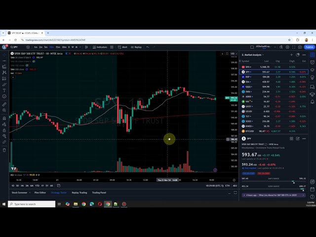 Nachbörsliche Analyse der US-Aktien: SPY DIA QQQ IWM Bitcoin Chinesische Konzeptaktien Staatsanleihen/TLT VIX 20241121