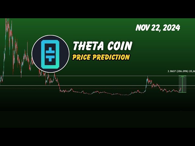 Theta 网络 (Theta) 价格预测 | Theta 加密货币下一个目标是 2024 年 11 月 22 日