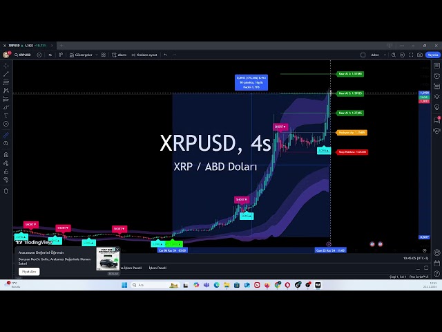 Xrp Coin a été analysé avec la stratégie de crypto-monnaie. Will Xrp Rise ?