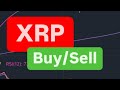 XRPコインの次の動き | XRPコインは今が買い時ですか？ | XRP暗号価格予測