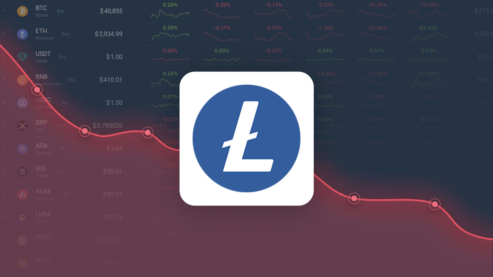 Litecoin (LTC) Price Prediction 2024: Will LTC Recover Its Losses?