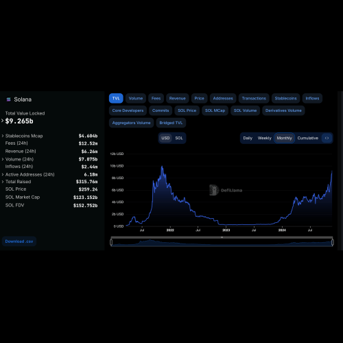 Solana (SOL) Records New ATH After 3 Years: Is SOL Ready To Flip USDT?