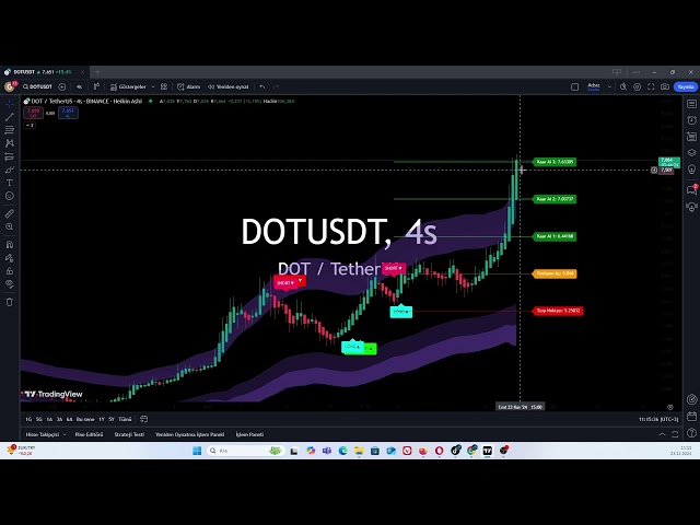 닷코인 암호화폐 전략을 활용한 분석 #dot #polkadot #crypto