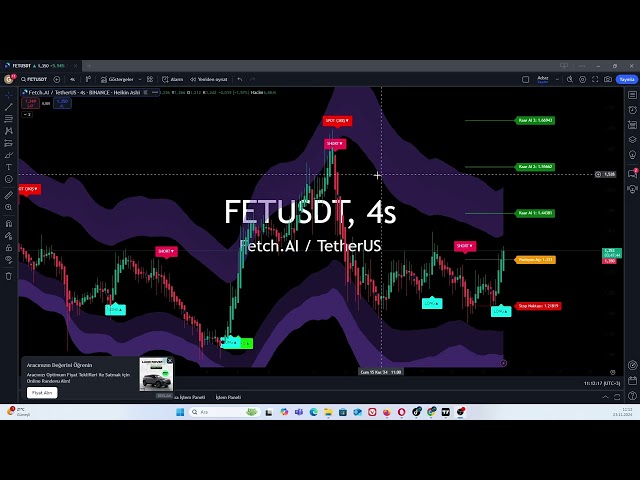 Fet 코인 암호화폐 전략을 활용한 분석 #fet #crypto