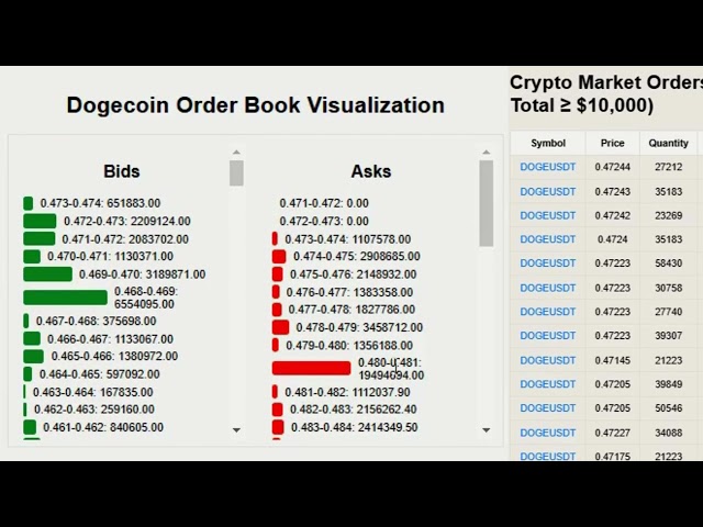 DOGE 거래 및 상위 Altcoin 분석 | 암호화폐 시장 통찰력 및 전략