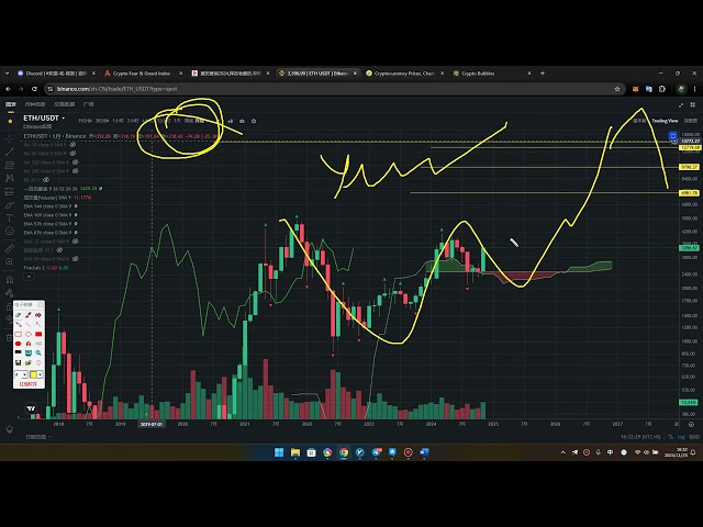 Bitcoin's daily line is 100,000 and encounters small resistance. Some people are selling and more people are buying. The short-term target of Ethereum ETH is 5,000 US dollars, and the membership group will make a lot of money~ #comp #ltc #COTI #uni #l