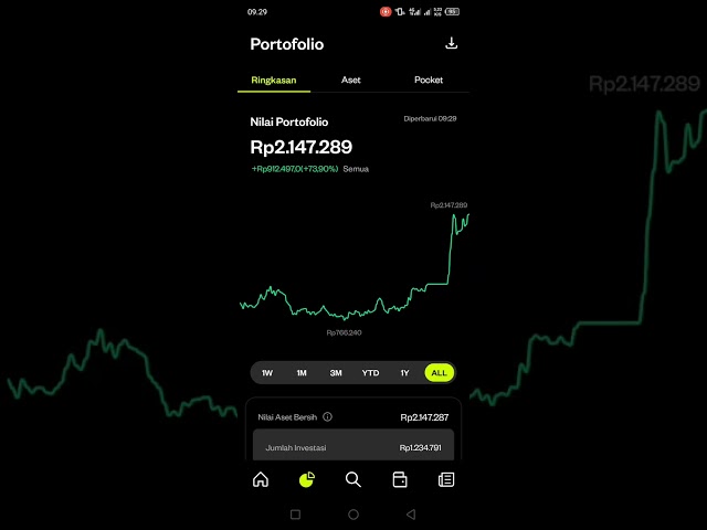 Bitcoin- und DOGE-Münzen steigen heute Morgen rasant an und was passiert #Anfänger #Sparen #Top #Stetig