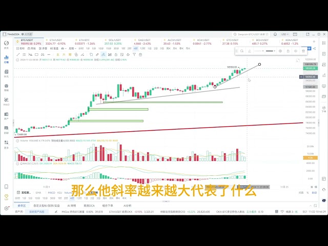 Is Bitcoin going to hit 100,000 soon? Ether exchange rate bottoms out! Contracts should be operated less, BCH, KDA take profit | Bitcoin market analysis | Blockchain | Currency circle | BTC | ETH | BCH | Ethereum | Micro strategy