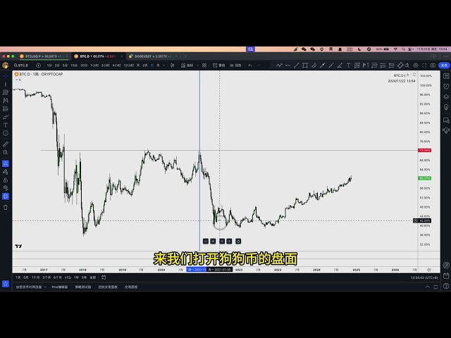 ビットコインは11月22日に10万に達したが、模倣の季節が来るのか？レイアウトによって利益を100倍にするにはどうすればよいでしょうか?このビデオは、コピーキャットシーズンの秘密を教えます丨通貨サークルのディレクターのクラス