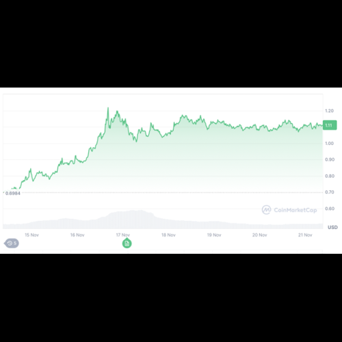 DTX Exchange（DTX）是下一个 XRP，其混合模型结合了去中心化和中心化功能