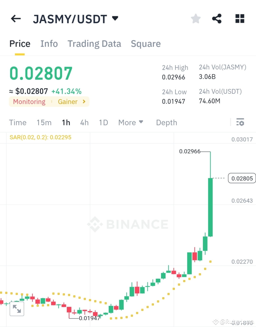 JASMY/USDT 기술적 분석: 강세 모멘텀 🔥