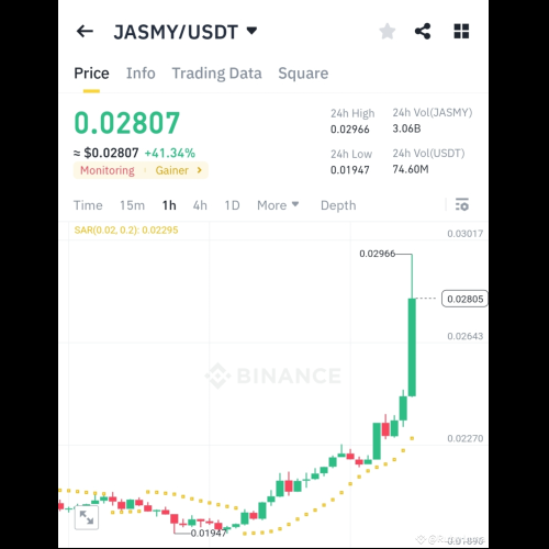 JASMY/USDT 技術分析：看漲勢頭正在發揮 🔥