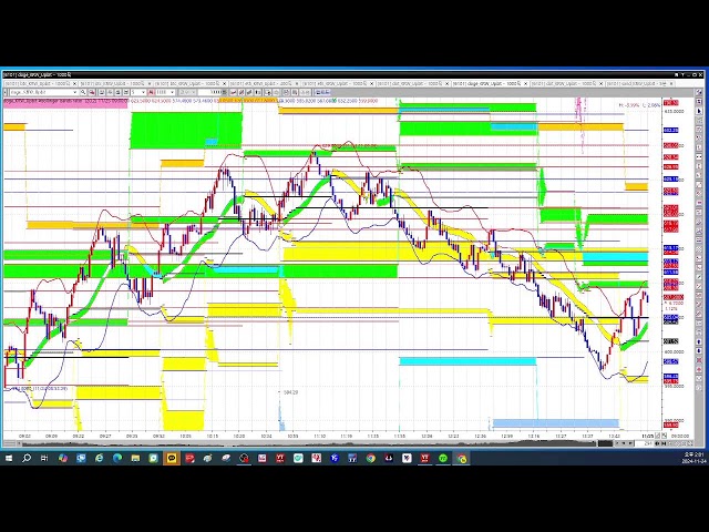 실전 볼린저 밴드..도지 코인 11.24 doge coin