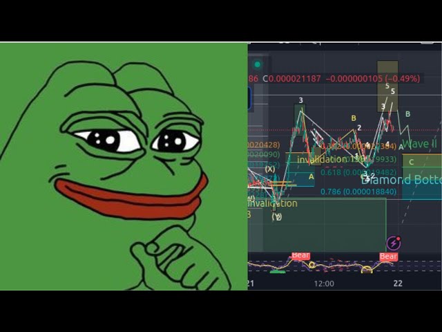 PEPE ELLIOT 波浪更新 第二波低点逼近！！！