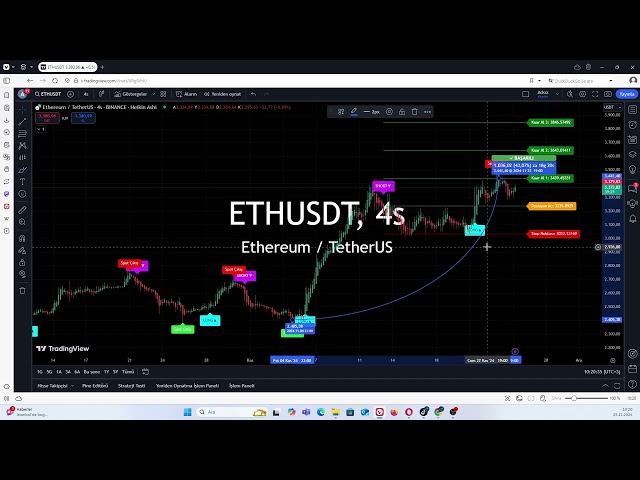 イーサリアムコイン暗号通貨戦略を使用した分析 #eth #ethereum