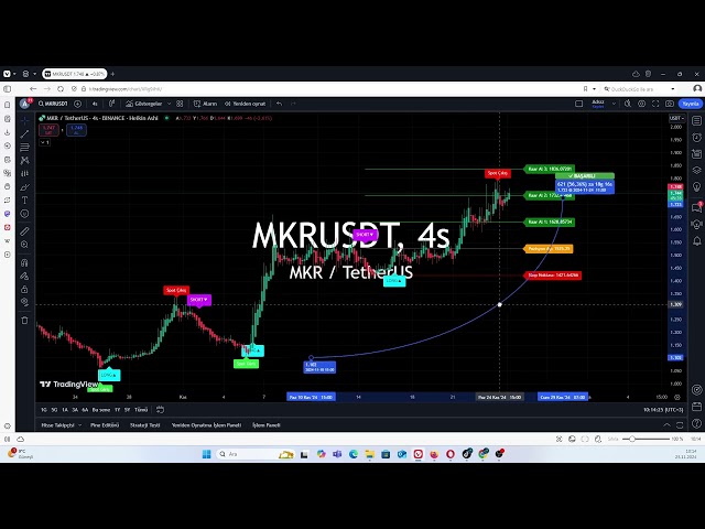 Mkr 코인 암호화 통화 전략을 사용한 분석 #mkr #crypto