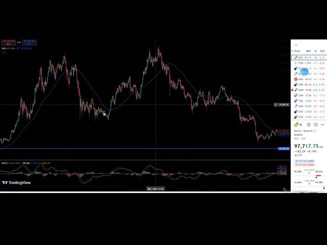 Bitcoin and Ethereum analysis, have you grasped the bull market?