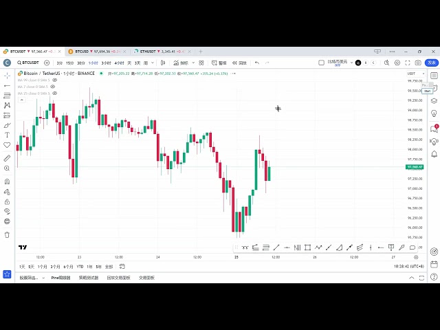 Analyse du marché du Bitcoin le 25 novembre