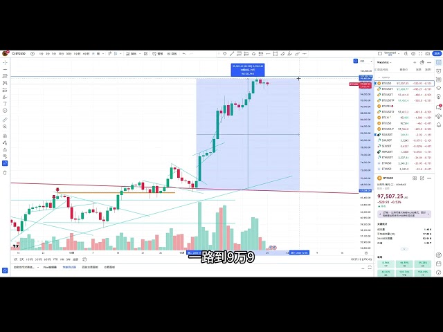 Kommt der größte Rückgang von Bitcoin endlich? (Empfohlen, mit 2-facher Geschwindigkeit anzusehen) |. Analyse vom transparentesten echten Trading-Blogger im Internet! ｜Folgen Sie Coin und sehen Sie den tatsächlichen Preis seit zehntausend Jahren｜Kryptowäh