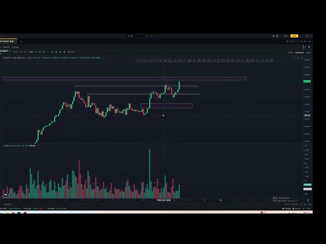 La demande de Bitcoin et d’Ethereum continue d’augmenter après la correction !