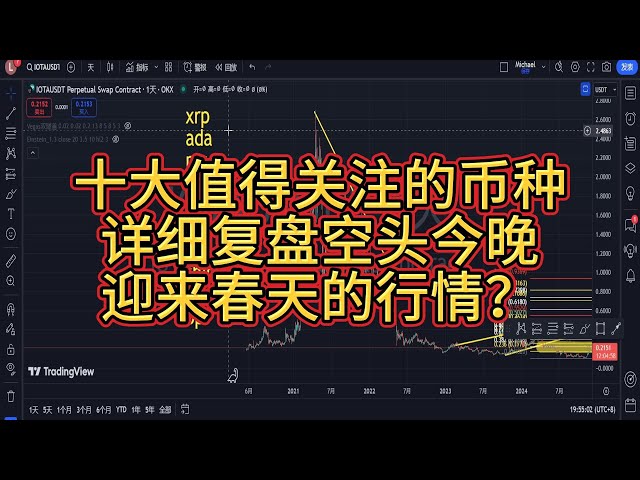 Detaillierte Analyse der zehn ausgewählten Sorten im Währungskreis! Geht der Altcoin-Frühling zu Ende, bevor er überhaupt begonnen hat? Große Kuchenbestellungen in großer Höhe haben dreimal enorme Gewinne eingebracht, aber wird der große Fleischmarkt heut