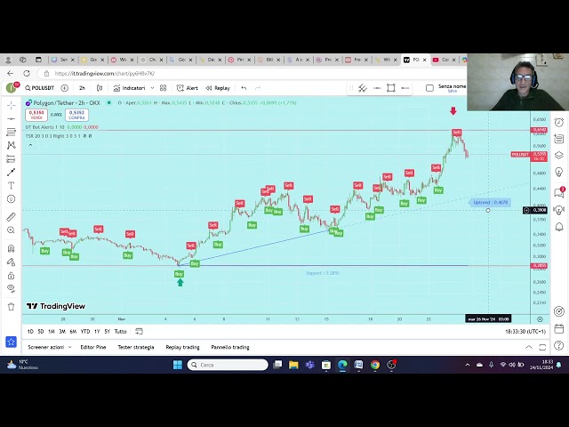 如何通过 Polygon Matic 加密货币赚钱