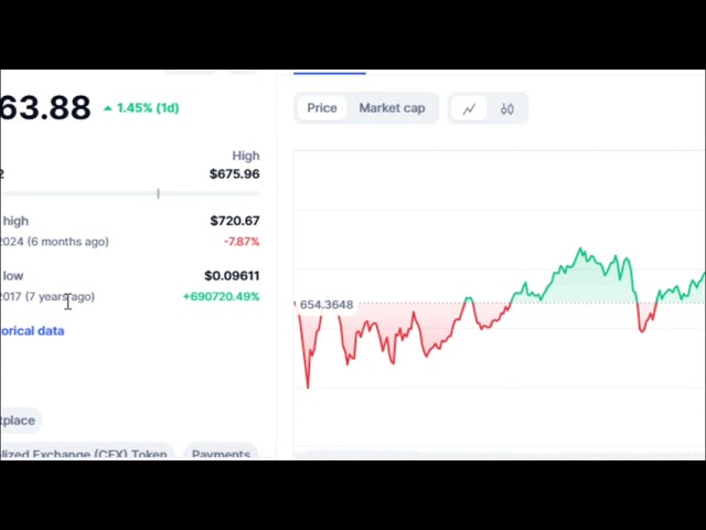 A good MNT Coin will store 100MNT