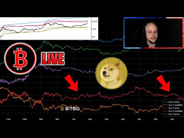 🔴 2 美元？ 10 萬比特幣暴漲！ ？另類賽季？柴犬、XRP、PEPE 抽水！ LUNC、SHIB、DOGE BULLRUN！