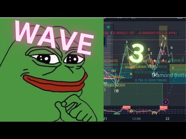 PEPE ELLIOT WAVE Graphique en direct Prévision de prix