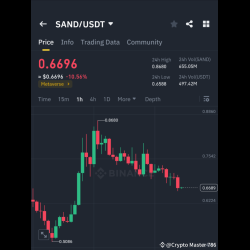 SAND/USDT 技術分析：準備好下一步行動了嗎？