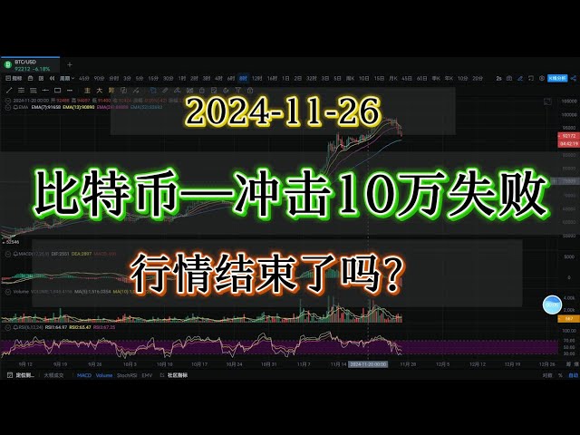 #比特幣｜比特幣衝擊10萬美金失敗！行情結束了嗎？ #短線#比特幣#合​​約如何操盤？請務必仔細觀看！ #bitcoin #比特幣#合​​約交易