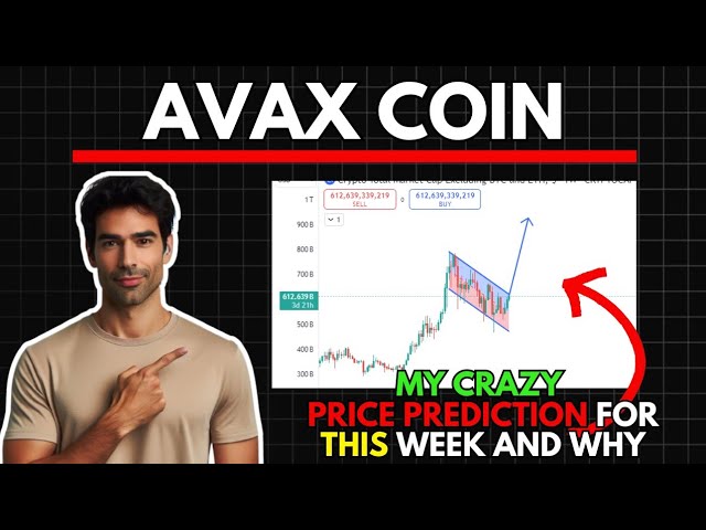 My Crazy AVAX COIN Price Prediction for this WEEK