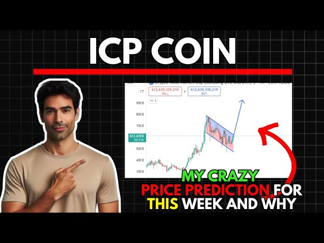 My Crazy ICP COIN Price Prediction for this WEEK